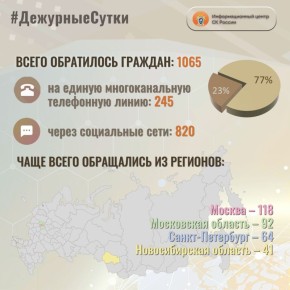           : 1065