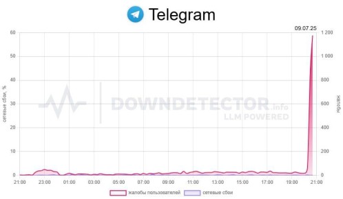 Telegram         