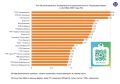 «Вести Новосибирск» – первые!