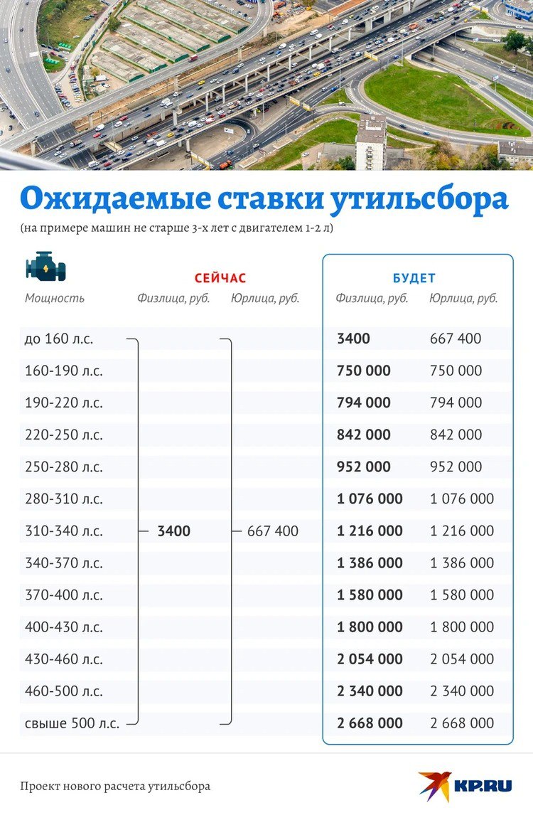 Новые правила утильсбора вступят в силу 1 декабря