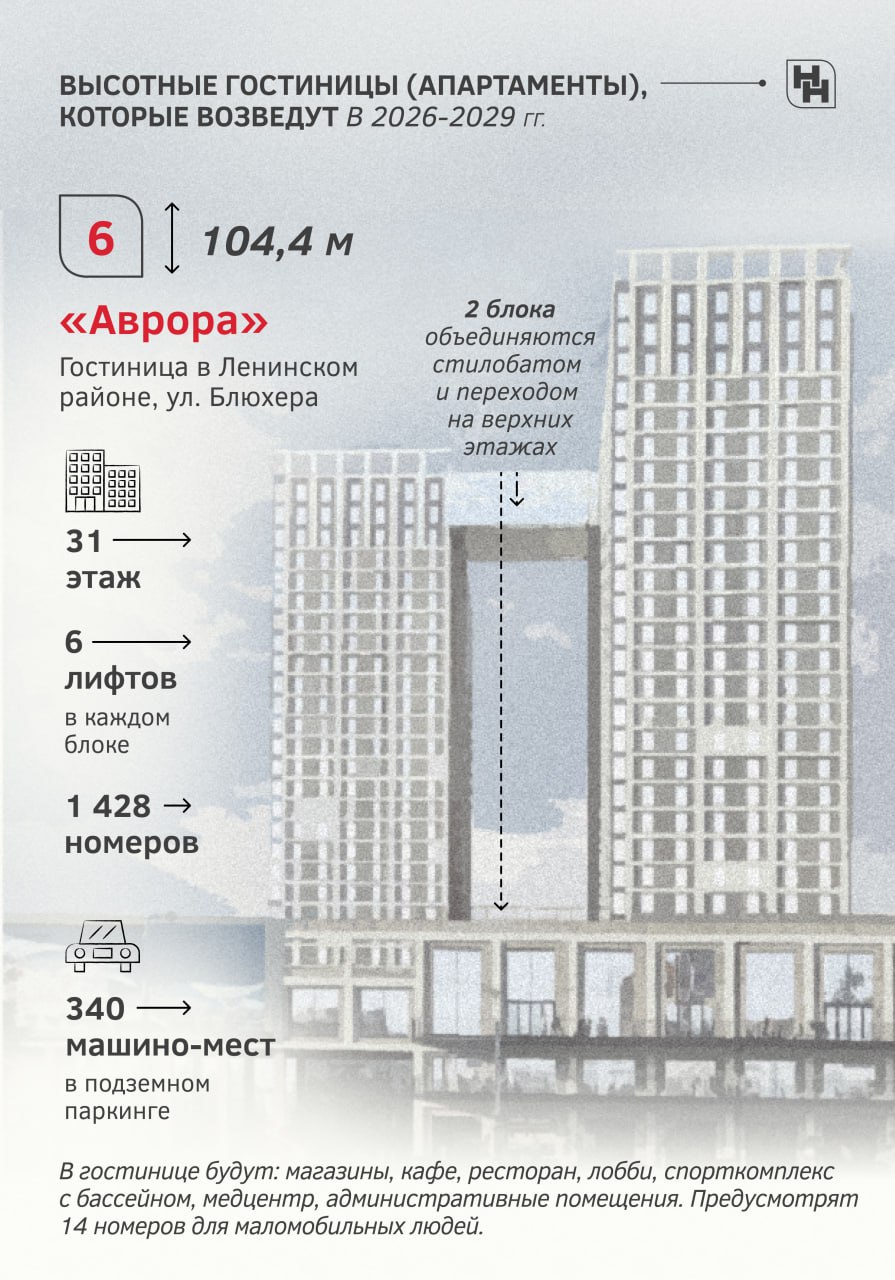 Выше только небо. В ближайшие пять лет в Новосибирске возведут 7 небоскрёбов Выше только небо. В ближайшие пять лет в Новосибирске возведут 7 небоскрёбов