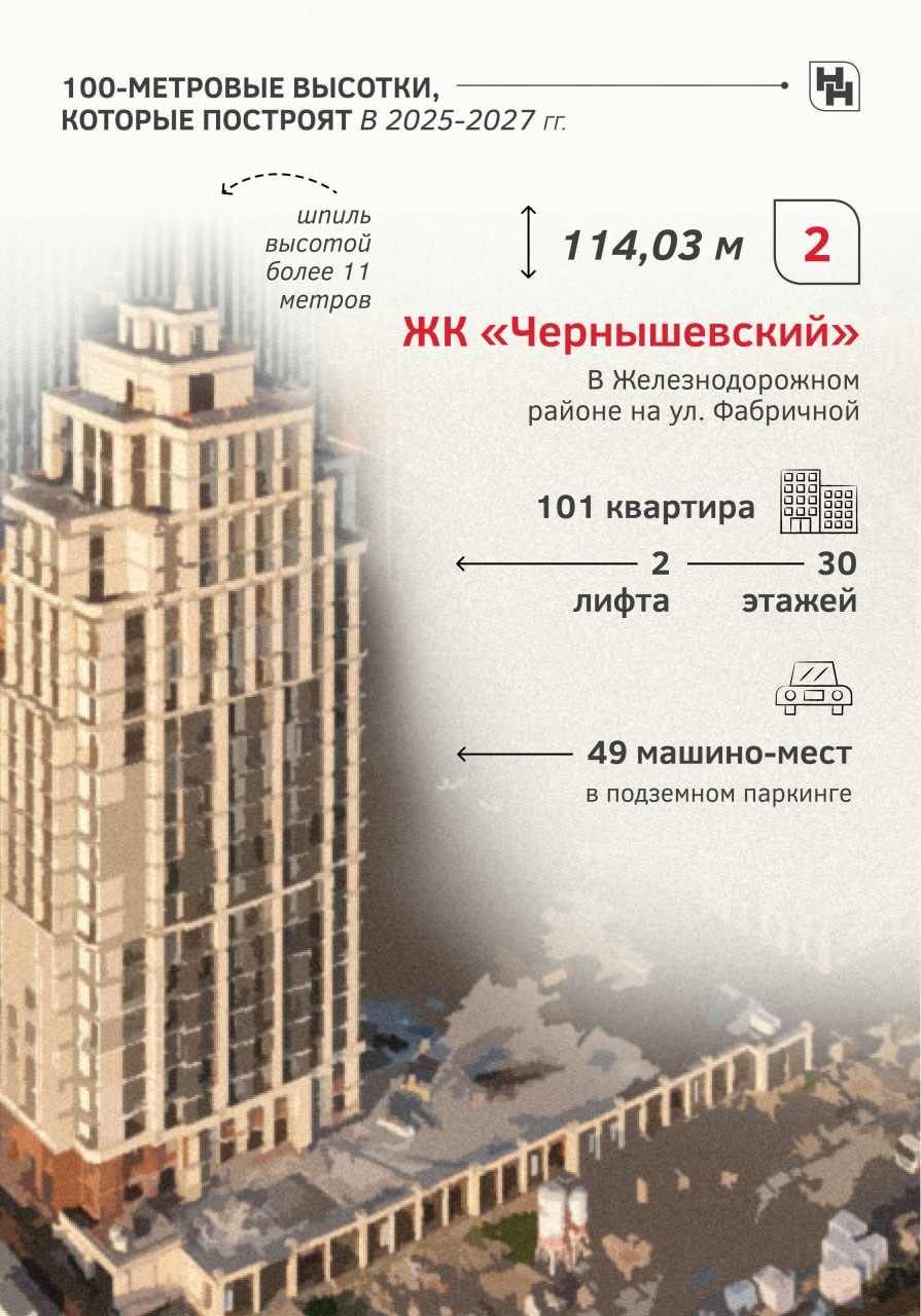 Выше только небо. В ближайшие пять лет в Новосибирске возведут 7 небоскрёбов Выше только небо. В ближайшие пять лет в Новосибирске возведут 7 небоскрёбов