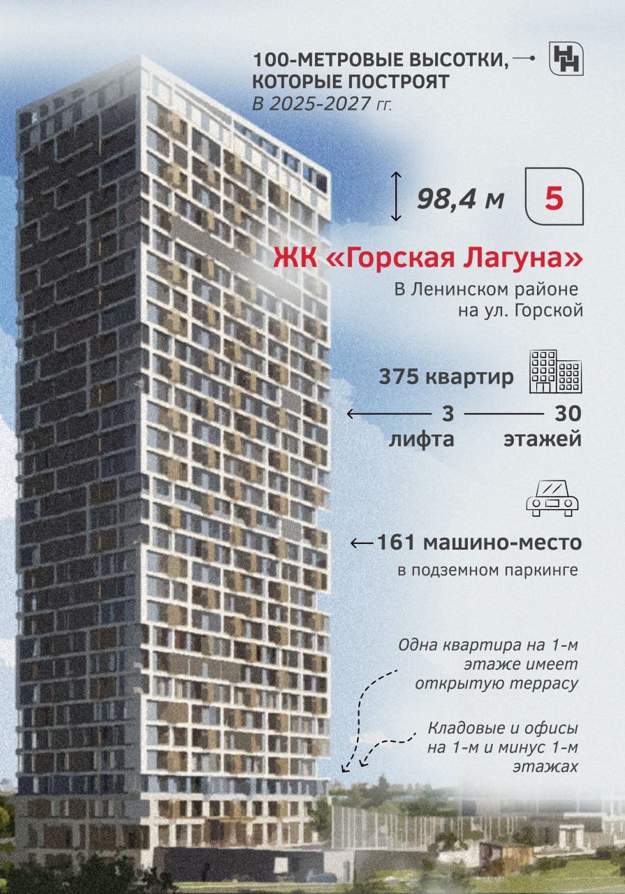 Выше только небо. В ближайшие пять лет в Новосибирске возведут 7 небоскрёбов Выше только небо. В ближайшие пять лет в Новосибирске возведут 7 небоскрёбов