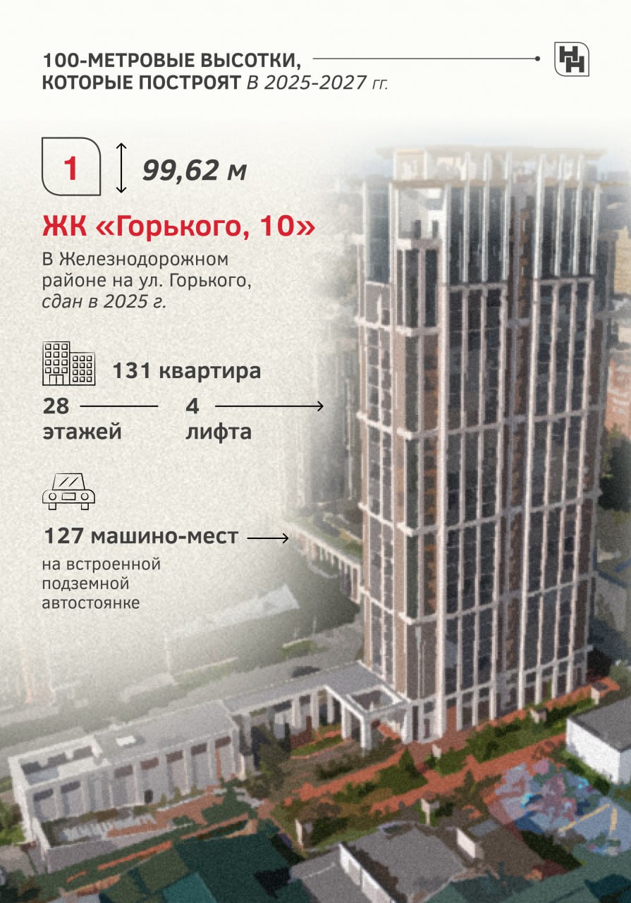 Выше только небо. В ближайшие пять лет в Новосибирске возведут 7 небоскрёбов Выше только небо. В ближайшие пять лет в Новосибирске возведут 7 небоскрёбов