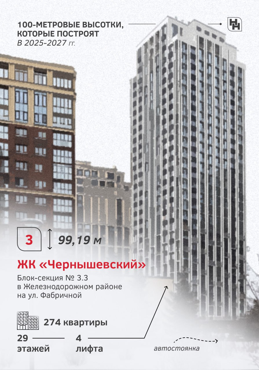 Выше только небо. В ближайшие пять лет в Новосибирске возведут 7 небоскрёбов Выше только небо. В ближайшие пять лет в Новосибирске возведут 7 небоскрёбов