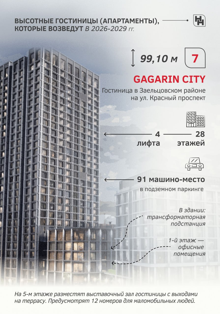 Выше только небо. В ближайшие пять лет в Новосибирске возведут 7 небоскрёбов Выше только небо. В ближайшие пять лет в Новосибирске возведут 7 небоскрёбов