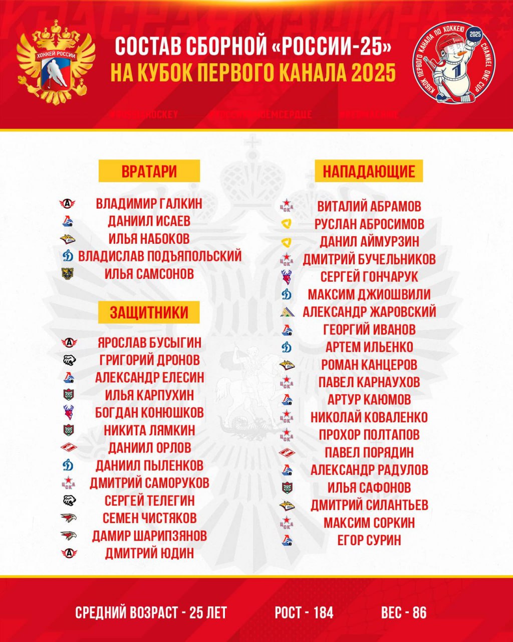 39-летнего Радулова включили в состав «России 25» на Кубок «Первого канала»