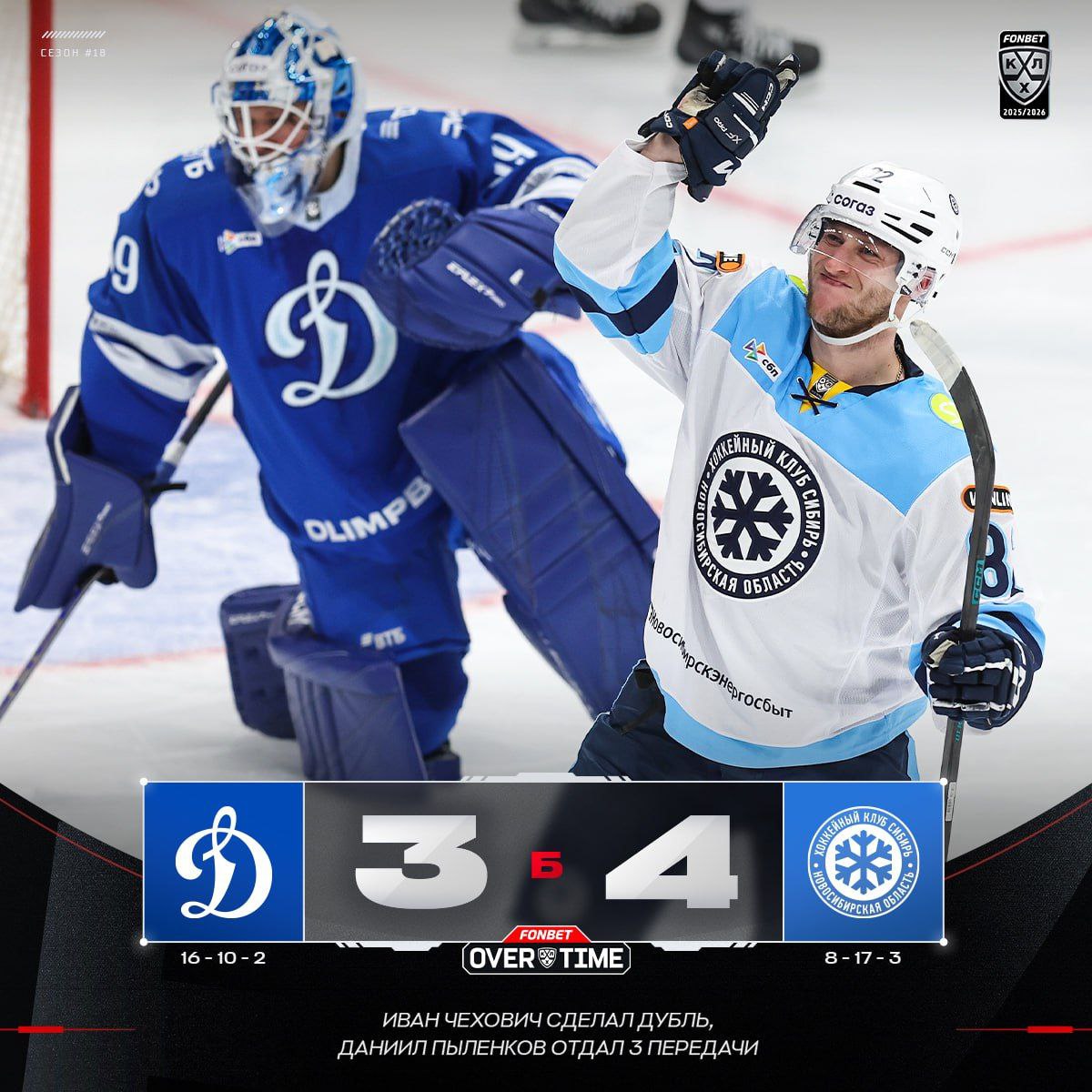 Московское "Динамо" почти избежало позора дома c худшей командой КХЛ!