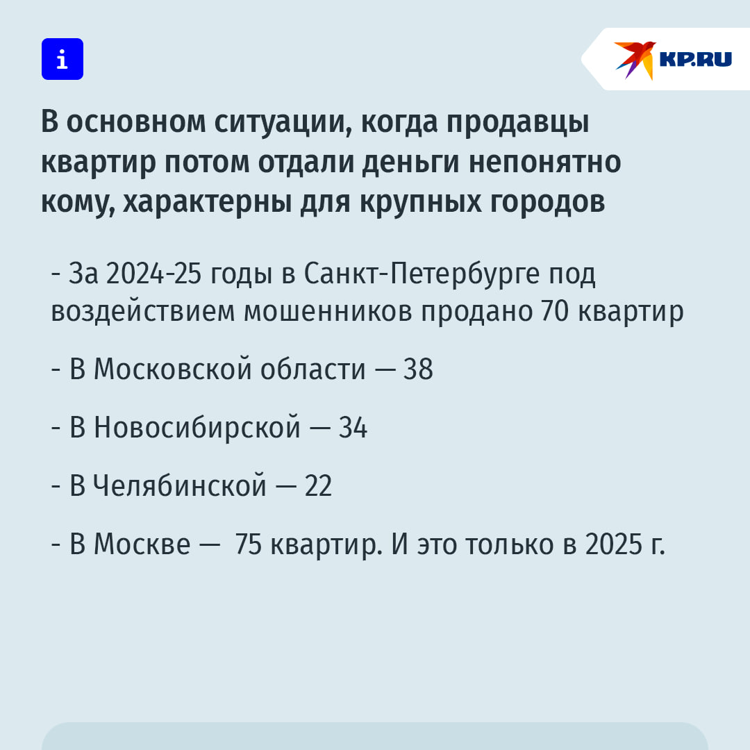 "Бабушкины схемы": чиновники назвали, сколько покупателей квартир пострадало из-за "жертв мошенников" "Бабушкины схемы": чиновники назвали, сколько покупателей квартир пострадало из-за "жертв мошенников"