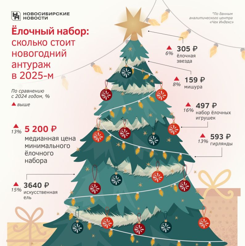 Подготовка к новогодним праздникам в этом году станет дороже