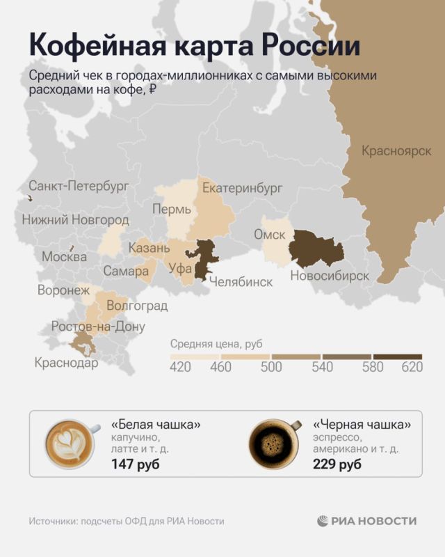 ����� ������� ������� �� ���� ����� ���� ���������� �������-������������ - � ����������, �����-���������� � ������������, ���������� ��� ������� � "��������� ���"