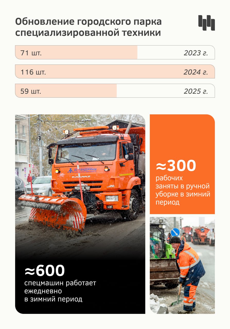 На этой неделе Новосибирск изрядно присыпало снегом На этой неделе Новосибирск изрядно присыпало снегом