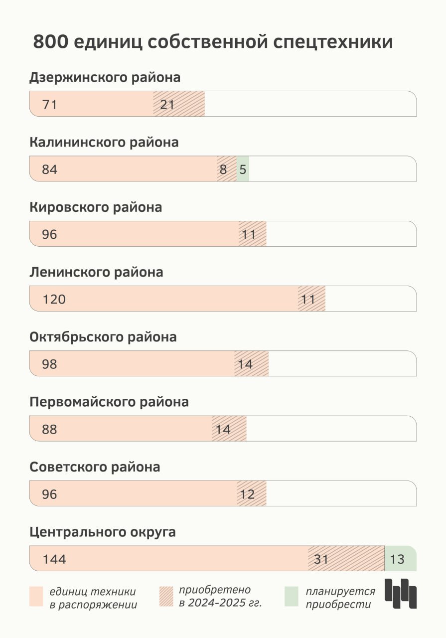 На этой неделе Новосибирск изрядно присыпало снегом На этой неделе Новосибирск изрядно присыпало снегом