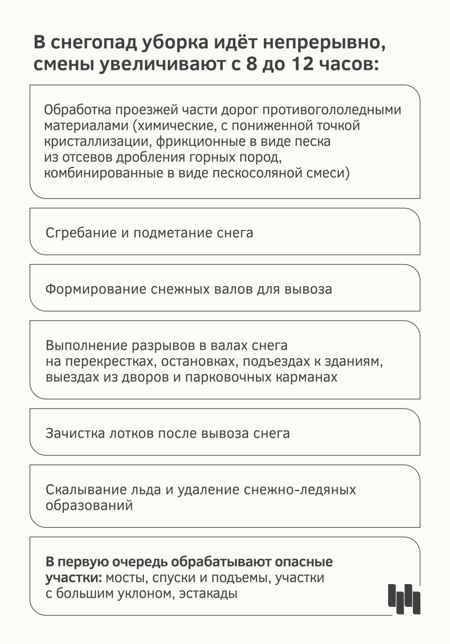 На этой неделе Новосибирск изрядно присыпало снегом На этой неделе Новосибирск изрядно присыпало снегом
