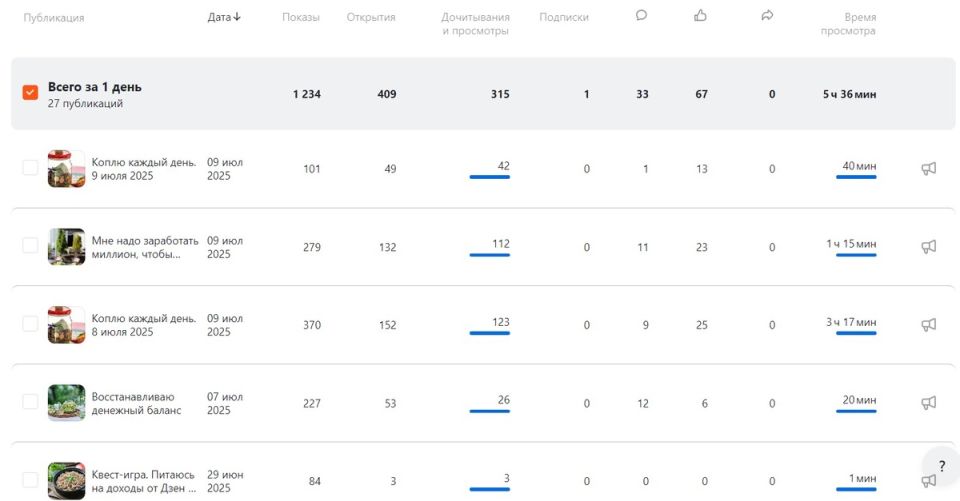 ��������� ������ � ����� ��������: ���� � ����������