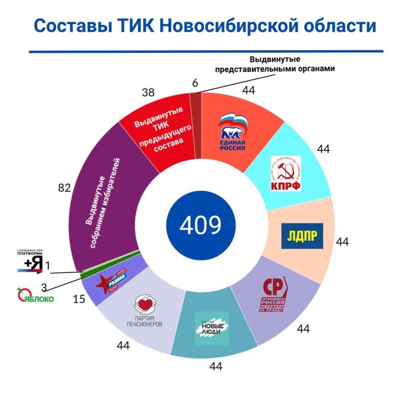 ��� � ������. � ������������� ������� ��� 44 ��� �������� � ����� ������� ����� �� ���������� � ��������� ����������, ������� ���������� ���� �����������