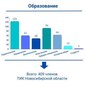 ��� � ������. ������ �� ��, ��� � ������������� ������� 30% ������ ��������������� ������������� �������� - ��������? �� � ��� 124 �������� �������� ���� � ���, ��� ������ �� ������� ������� ������ ������� �������: ��������...