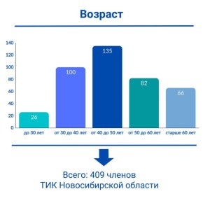 ��� � ������. ����� ��� ������������� ������� ������ ���������: ������ �������� - 18 ���, � ������ �������� - 79 ���