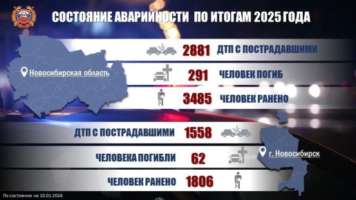 ���������������� ������������� ������� ������� �����: ����������� 2025 ����