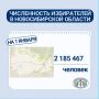 А вы знаете, сколько избирателей проживает в Новосибирской области?