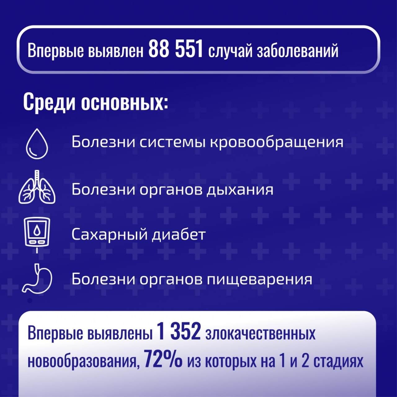 Лучший способ оставаться здоровым – своевременное прохождение диспансеризации и профилактических медосмотров Лучший способ оставаться здоровым – своевременное прохождение диспансеризации и профилактических медосмотров