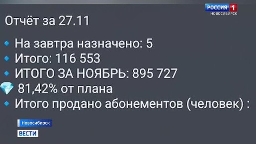 Дофамин закончился. Ученики закрывшейся вокальной школы «Дофамин» в Новосибирске готовят иски в суд