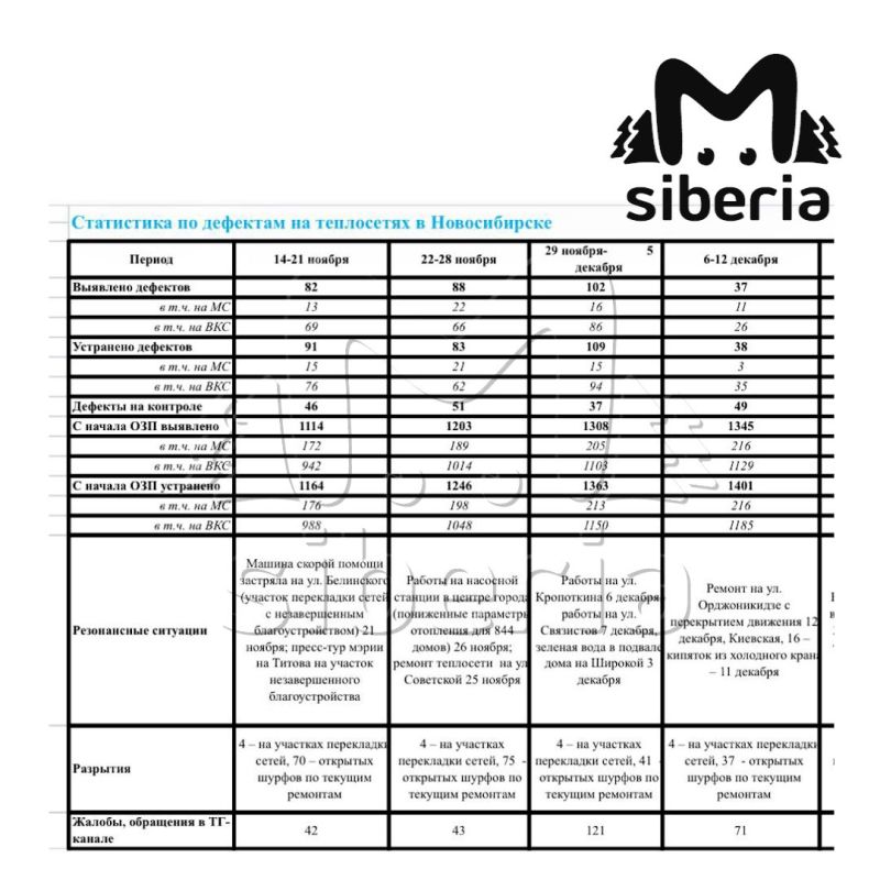 669 �������� ����� �� ���������� � ������������ � ������ ������