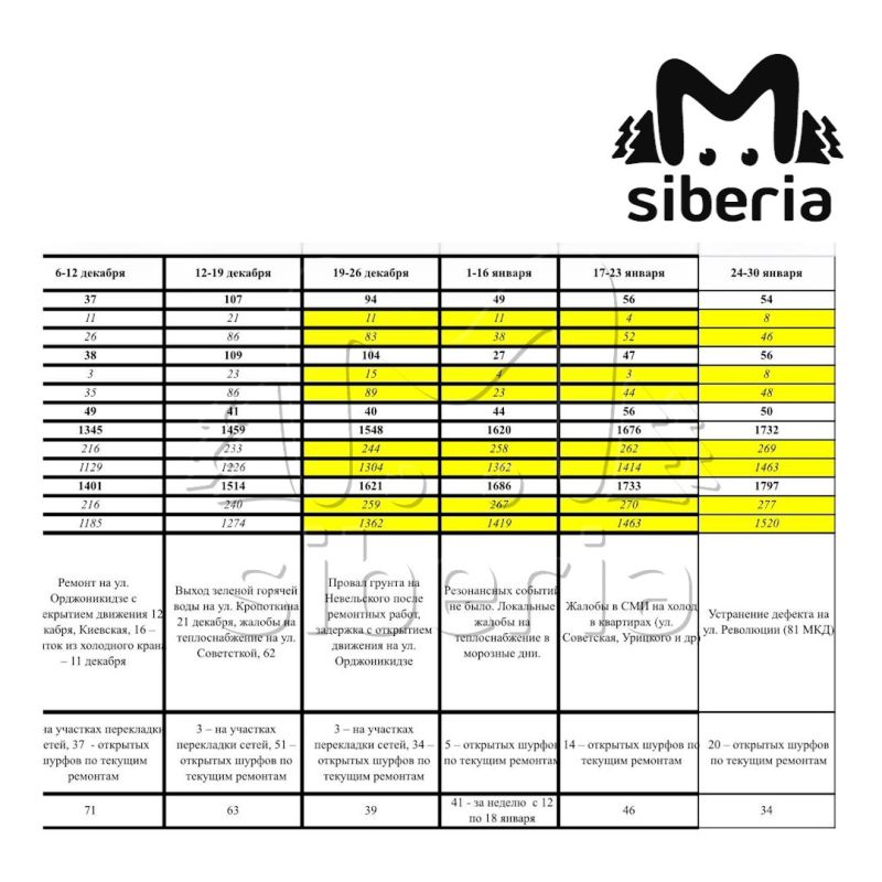 669 �������� ����� �� ���������� � ������������ � ������ ������