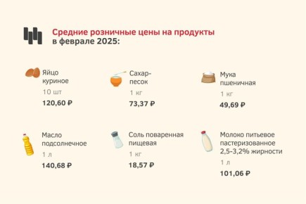 ������ ���������-2026: �� ������� �������� ������������� ������