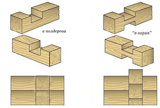 Как эффективно использовать строительные остатки: создайте уютную беседку на своем участке