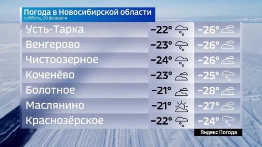 Вести Новосибирск