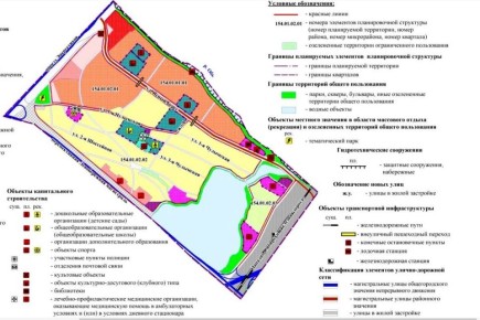 ������ � ����������� ������� �������� �� �������������