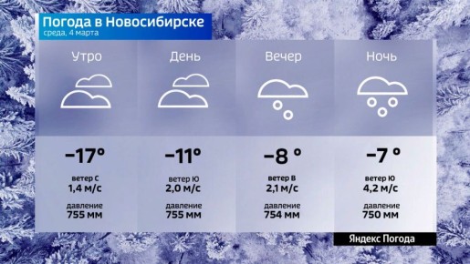 ������� ������ �� 4 ����� 2026 ���� � ������������� �������