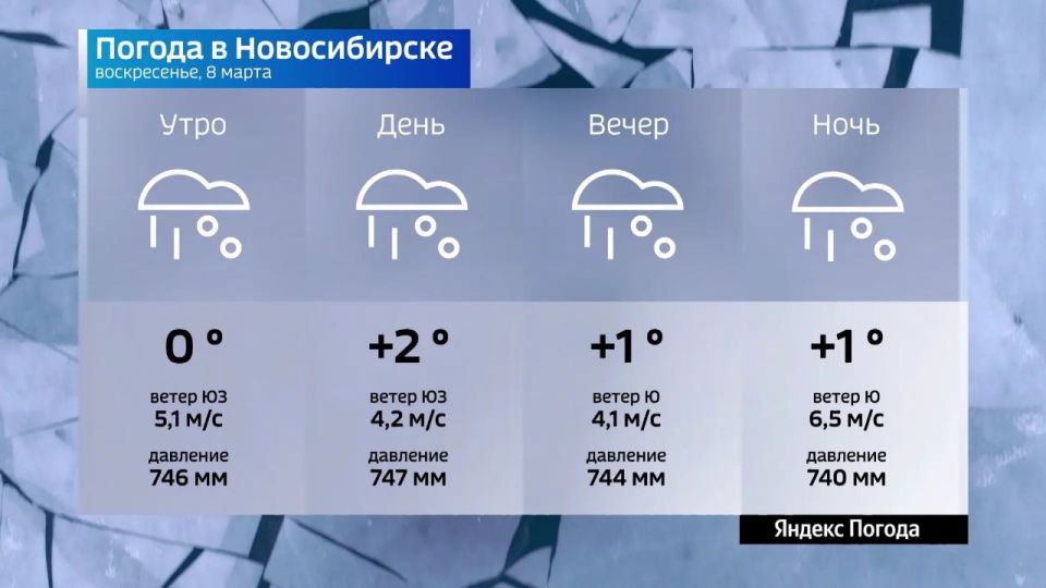 ������� ������ �� 8 ����� 2026 ���� � ������������� �������