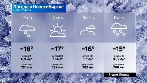 ������� ������ �� 11 ����� 2026 ���� � ������������� �������