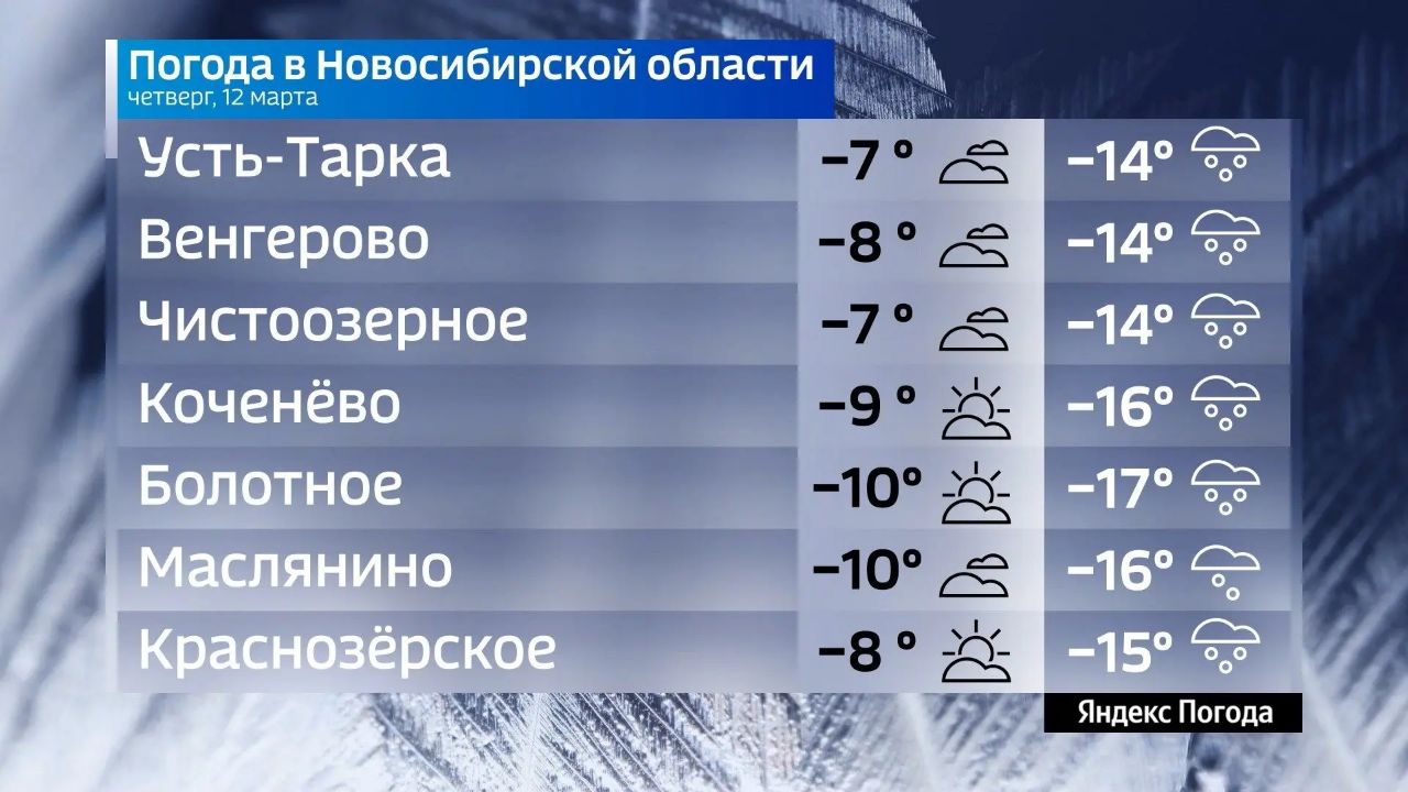 Прогноз погоды на 12 марта 2026 года в Новосибирской области Прогноз погоды на 12 марта 2026 года в Новосибирской области