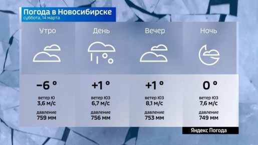 ������� ������ �� 14 ����� 2026 ���� � ������������� �������