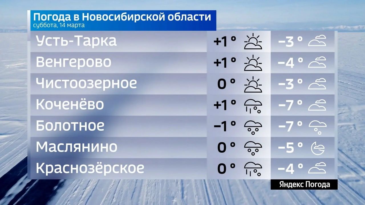 Прогноз погоды на 14 марта 2026 года в Новосибирской области Прогноз погоды на 14 марта 2026 года в Новосибирской области