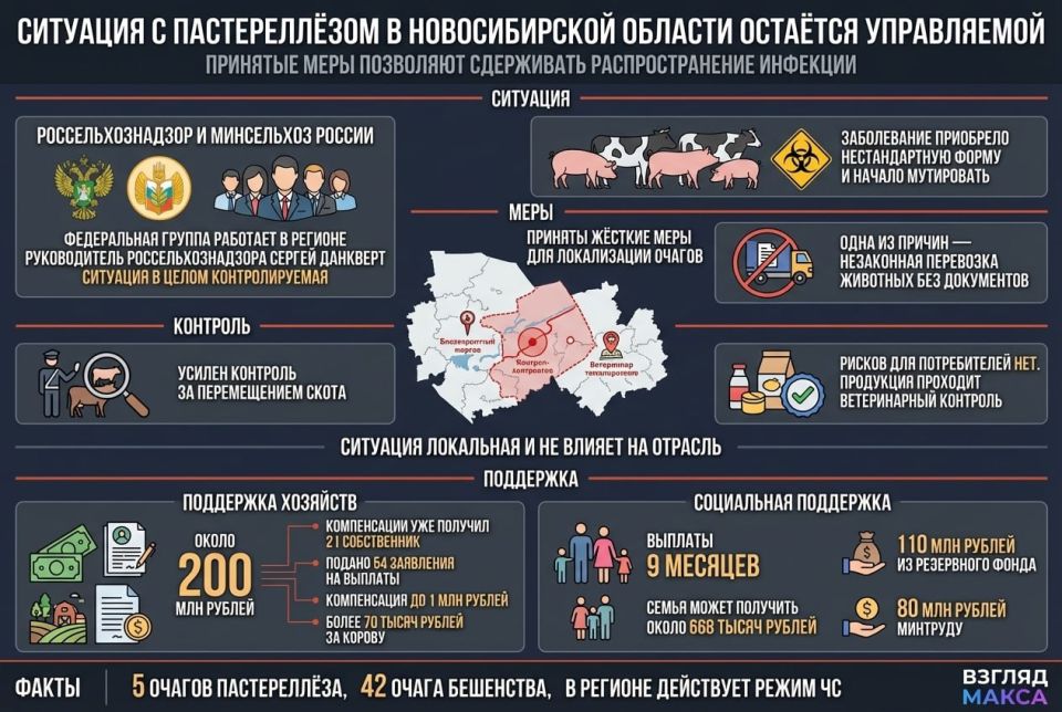 �������� � ������������ � ������������� ������� ������� �����������, � �������� ���� ��������� ���������� ���������� ��������������� ��������