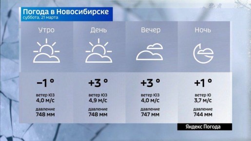 Прогноз погоды на 21 марта 2026 года в Новосибирской области