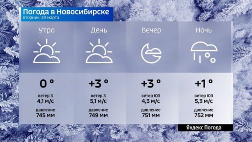 ������� ������ �� 24 ����� 2026 ���� � ������������� �������