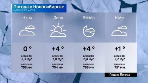 ������� ������ �� 28 ����� 2026 ���� � ������������� �������