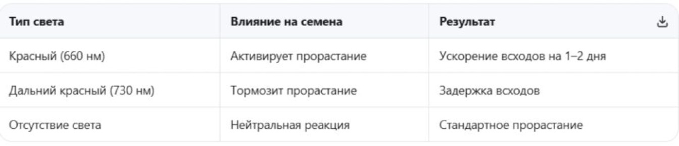 ��� ������ ������� ������� �� ���� � �������: ��������� ����� ��� ����������� � ��������