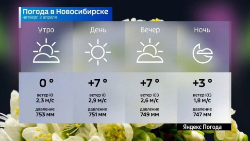 ������� ������ �� 2 ������ 2026 ���� � ������������� �������