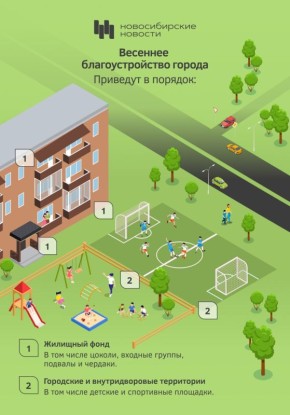 � ������������ �������� �������� ������ �� ���������������