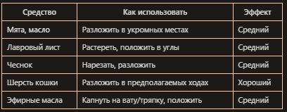 ��� �������� ��������� ��������: 9 ������� � ����������� �������
