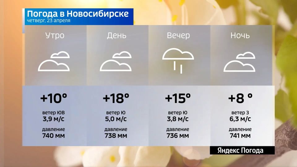 ������� ������ �� 23 ������ 2026 ���� � ������������� �������