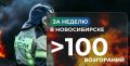 ����� 100 ������� ��������� � ������������ �� ������