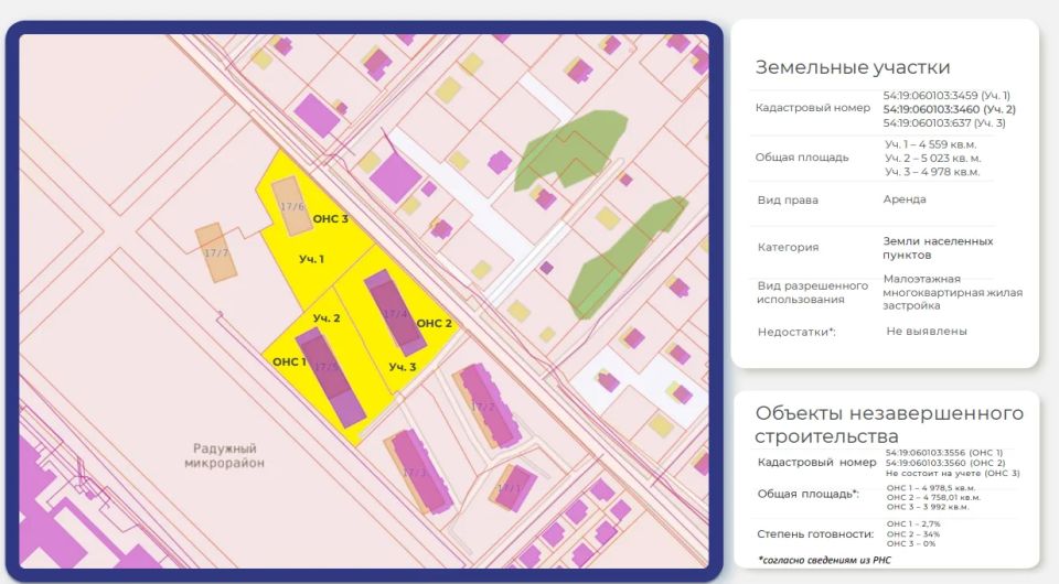 Микрорайон-долгострой под Новосибирском выставили на торги за 147 млн