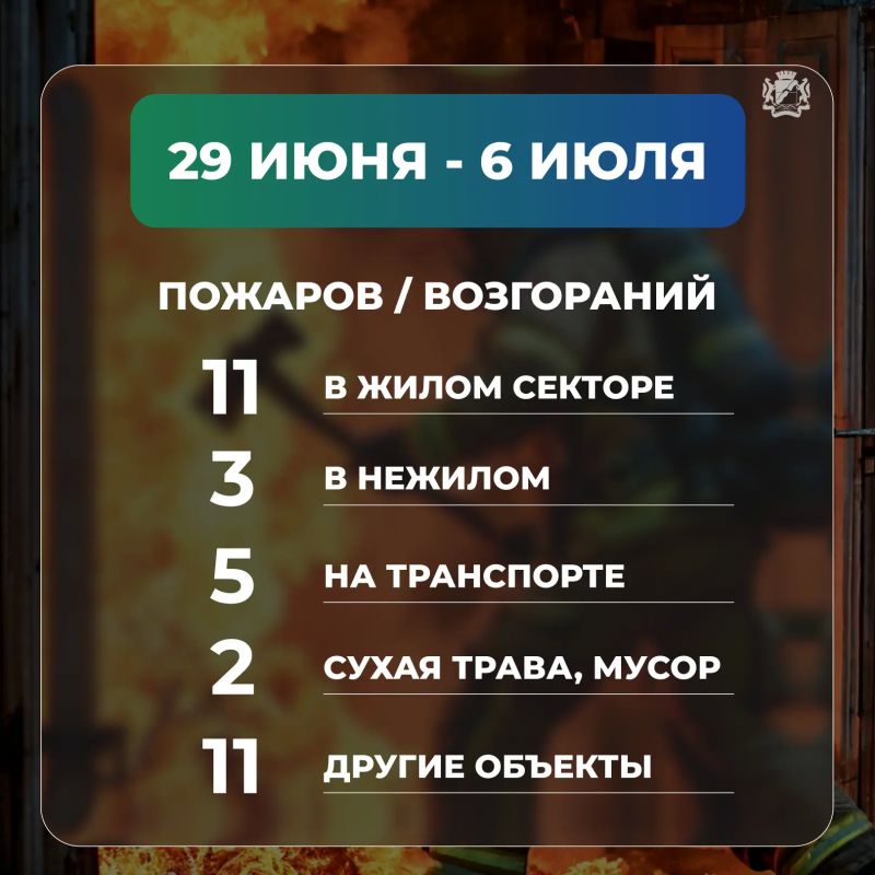 Два человека погибли в пожаре в Новосибирске Два человека погибли в пожаре в Новосибирске